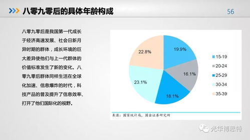 2018食品產(chǎn)業(yè)營養(yǎng)與健康發(fā)展趨勢報(bào)告 食品人必看的行業(yè)風(fēng)向標(biāo)