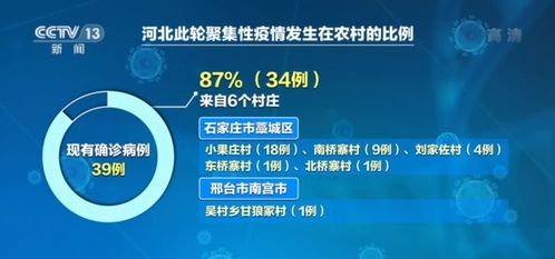 邢臺(tái)病毒源頭明確 與歐洲輸入病毒高度同源，專家緊急提醒健康管理